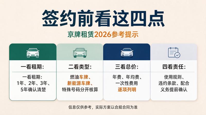 企业车牌办理